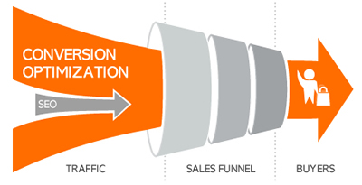 Conversion Optimization